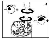 Irrigation Helps & Tutorial - How to Adjust a Rain Bird Rotor Head