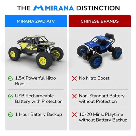 Mirana ATV Ranger Remote Control Car — Toycra