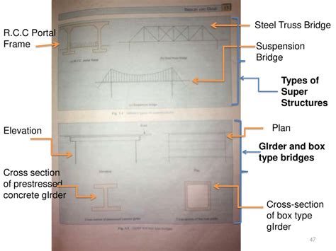 Civil Engineering Structures 的图像结果