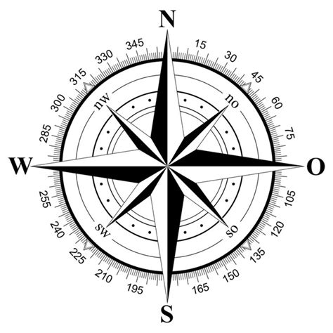 Image result for Compass GUI API Tracking