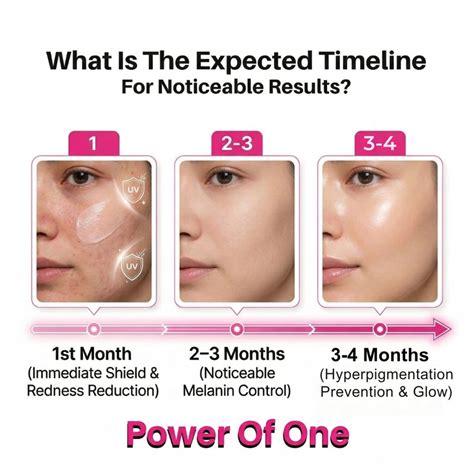 Mineral Sunscreen (30 ml) | Zinc Oxide, Titanium Dioxide & Tocopheryl ...