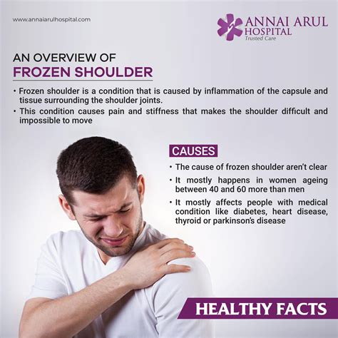 Frozen Shoulder Causes