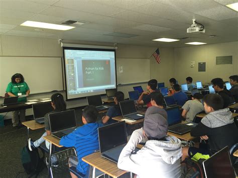 Java Programming for Kids 的图像结果