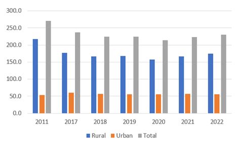 Imputation-based Poverty Monitoring in India Post-2011 | The India Forum