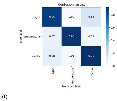 Intent Detection and Slot Filling with Capsule Net Architectures for a ...