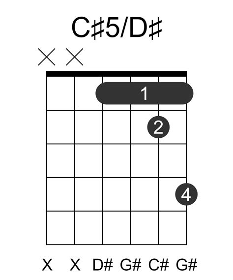 C#5/D# Guitar Chord
