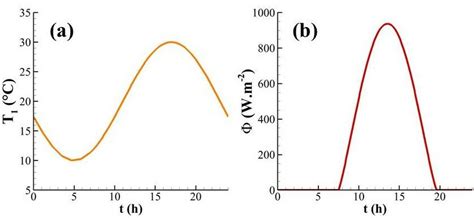 Image result for Going Back in Time Evolution