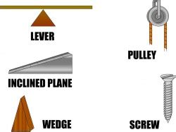 Different Machine 的图像结果