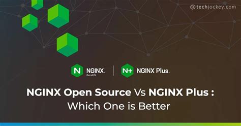 Image result for Nginx+