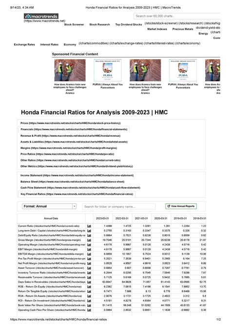 Honda Financial Ratios for Analysis 2009-2023 HMC Macro Trends - 8/14 ...