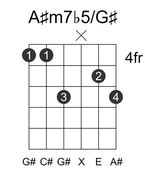 A#m7b5/G# Guitar Chord