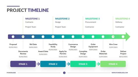 10 Creative PowerPoint Timeline Examples for Your Projects