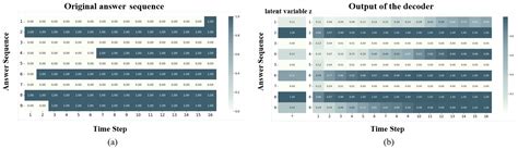 Knowledge Graph and Personalized Answer Sequences for Programming ...