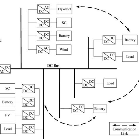 Distributed Energy Storage System 的图像结果