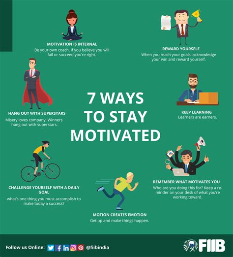 7 ways to stay motivated amid the time of crisis | How to stay motivated, Misery loves company ...