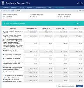 Form GSTR-9 (GST annual return)- How to file with FAQs