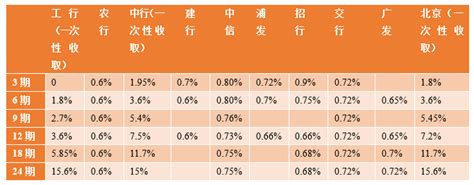 2019年中国聚合支付行业研究报告_商户