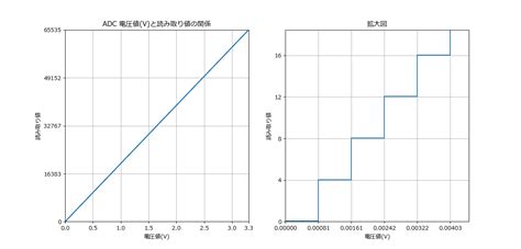 Image result for Computer Output Chart