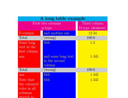 Image result for Table Column with Color