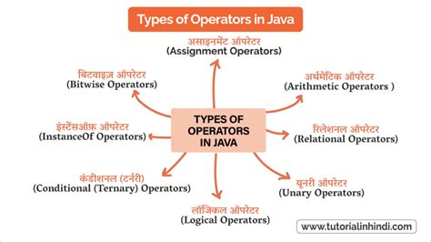 Image result for Java.util.function.predicate in Hindi