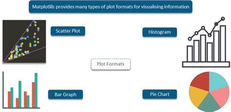 Image result for Different Ways of Plotting Graph in Python