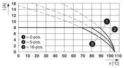 MCV 1,5/ 4-G-3,81 - PCB header - 1803442 | Phoenix Contact