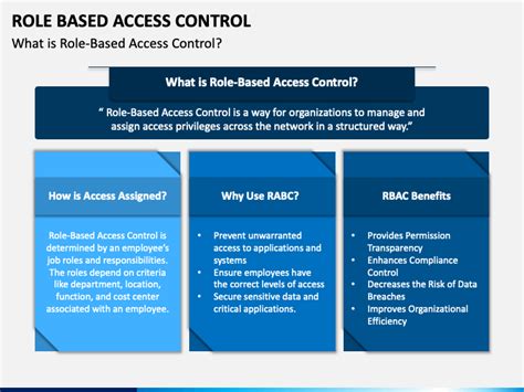 Image result for Role-Based Access Control Template Excel