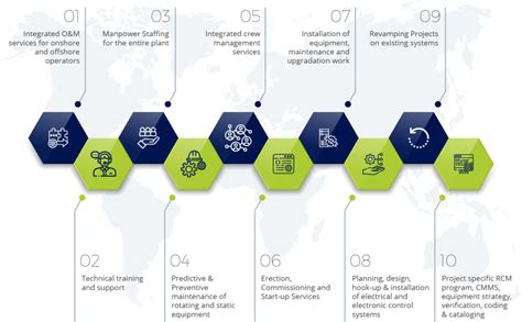 Image result for Operations & Maintenance