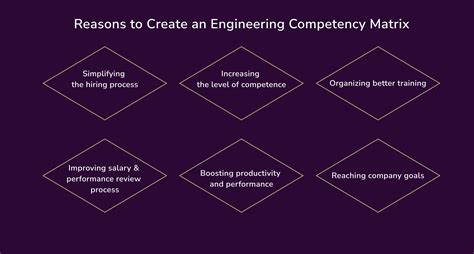 Image result for Engineering Competency Matrix