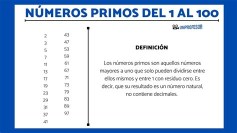 Numeros Primos Gemelos 的图像结果