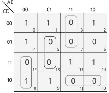 Simplification using K-map - Digital Circuits - Electronics and ...