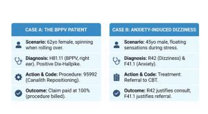 ICD-10 Code R42: The Complete Billing Guide for Dizziness