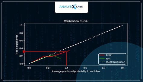 Logistic Regression Algorithm - Applications using Python [Part 2 ...
