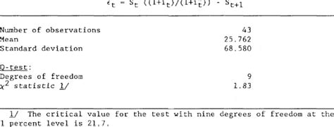 Image result for Forecast error examples