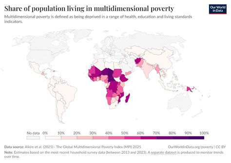 Multidimensional Poverty Index 的图像结果