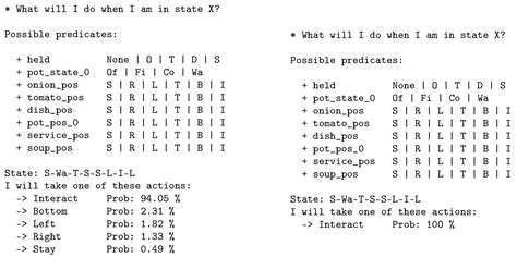 Explaining the Behaviour of Reinforcement Learning Agents in a Multi ...