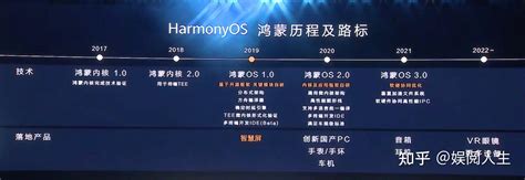 [Feature] Can the author provide support 华为鸿蒙系统（HUAWEI Harmony OS） · Issue #281 · fluttercandies ...