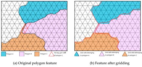 A Topology Preserving Gridding Method for Vector Features in Discrete ...