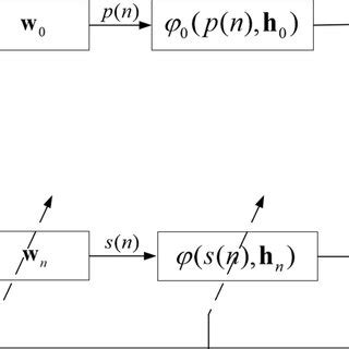 Image result for Nonlinear System Identification