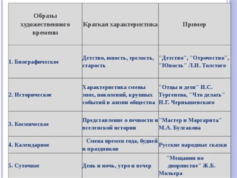 Хронотоп. Художественное пространство и время