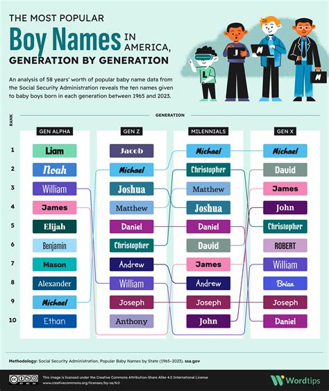 X Names For Boys Italian Girl Names Starting With X