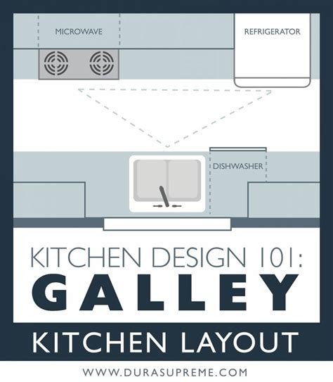 Small Galley Kitchen Floor Plans – Flooring Tips