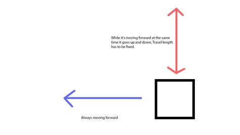 Unity Move Forward 的图像结果