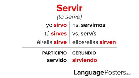 Servir Conjugation - Conjugate Servir in Spanish - LanguagePosters.com