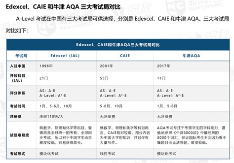 南京市辅导A-level课程的机构选哪家名单榜首一览表