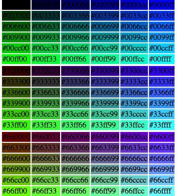 PHP Hex Color Chart: Understanding Hex Colors