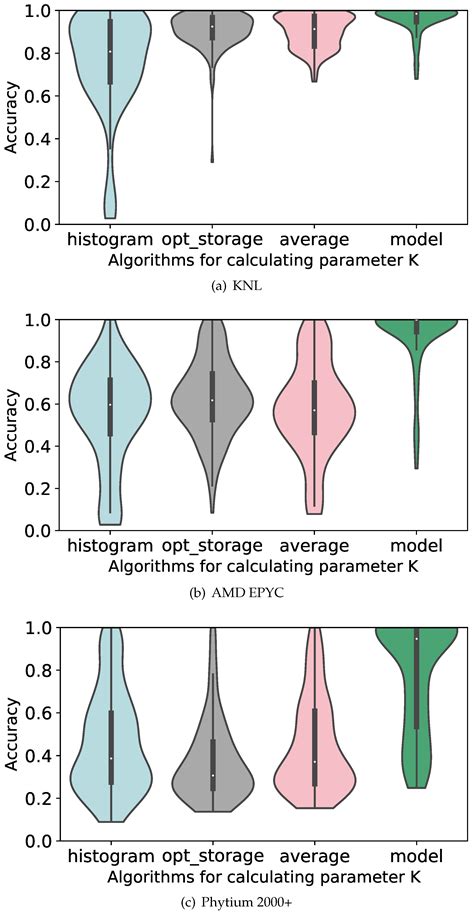 Adaptive Hybrid Storage Format for Sparse Matrix–Vector Multiplication ...