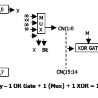 Image result for Two's Complement Method