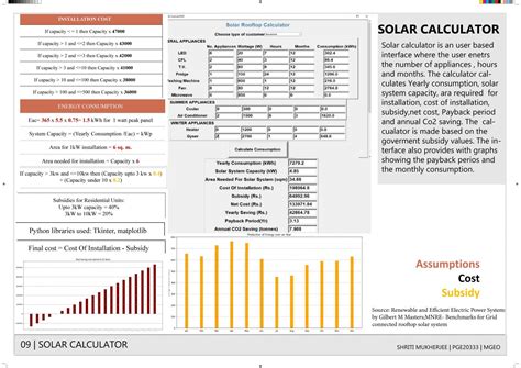 Renewable Energy - Rooftop Solar Panel Installation | CEPT - Portfolio
