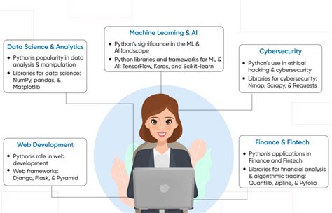 Image result for Python Being Used Example